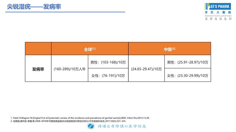 【医学信息速递-第五十期】2021版中国尖锐湿疣临床诊疗指南解读-20210805-page-0010.jpg