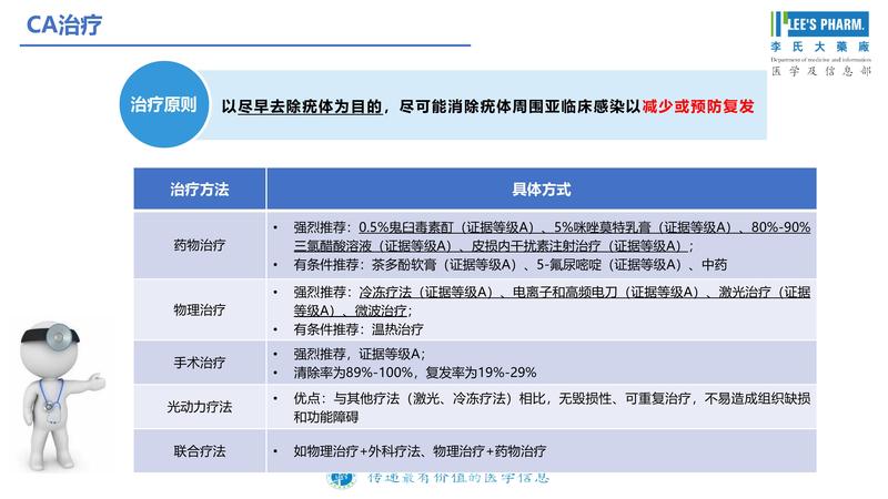 【医学信息速递-第五十期】2021版中国尖锐湿疣临床诊疗指南解读-20210805-page-0019.jpg