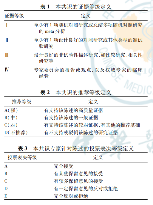 胃肠道黏膜保护临床专家共识(2021年，福州)
